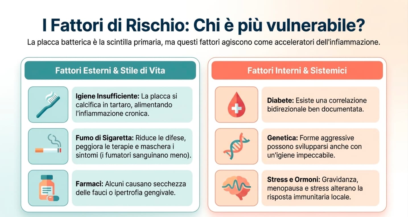 Parodontite Trieste – Studio Dentistico Caneva
