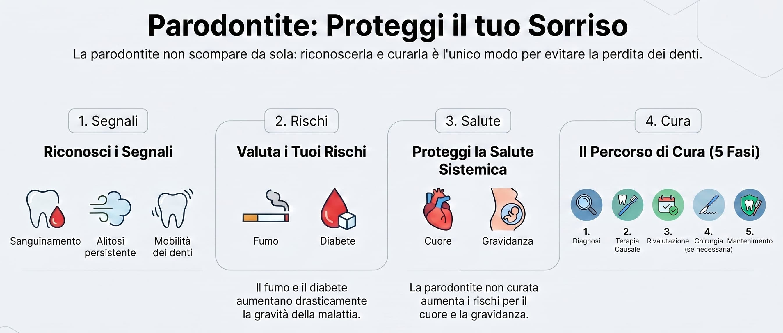 Parodontite Trieste – Studio Dentistico Caneva