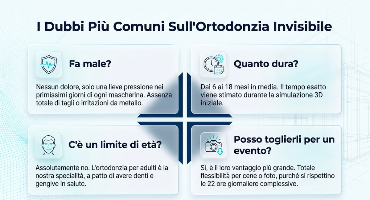I dubbi più comuni sull'ortodonzia invisibile: se fa male, quanto dura, limiti di età e rimozione per un evento