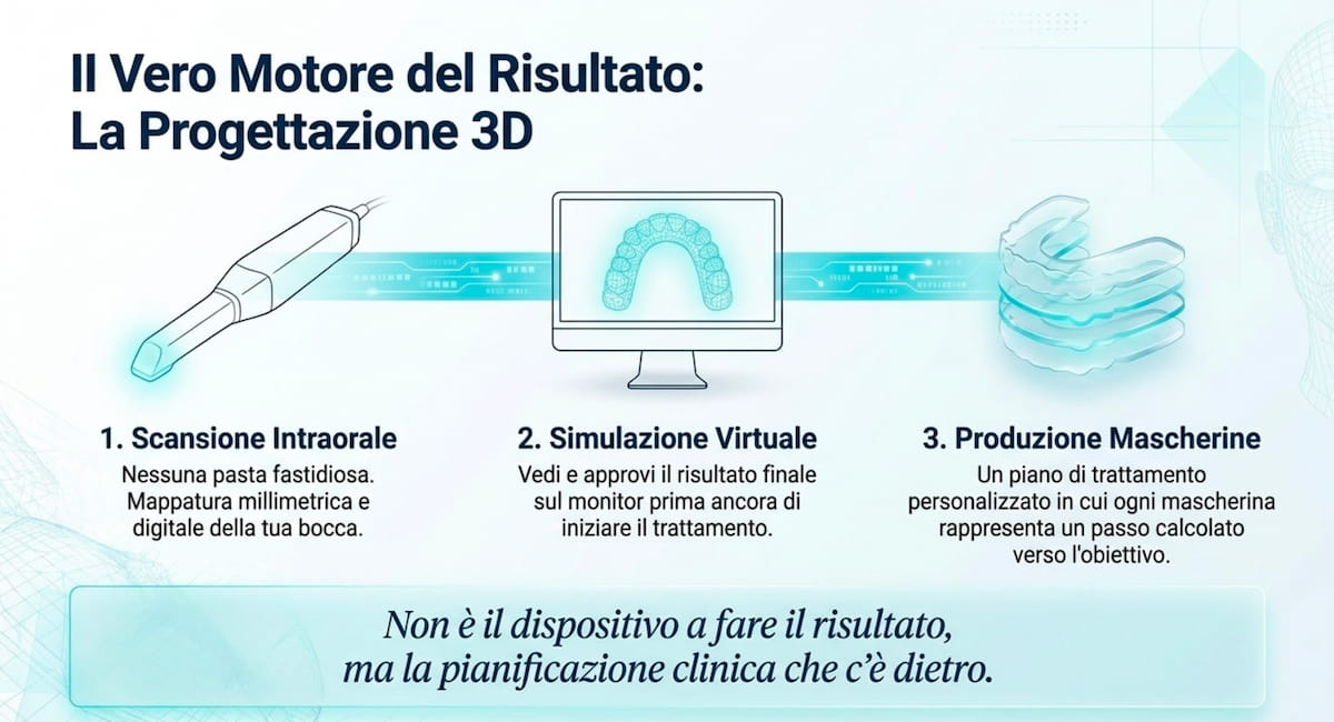 Progettazione digitale del sorriso: scansione intraorale 3D e pianificazione virtuale dei movimenti dentali
