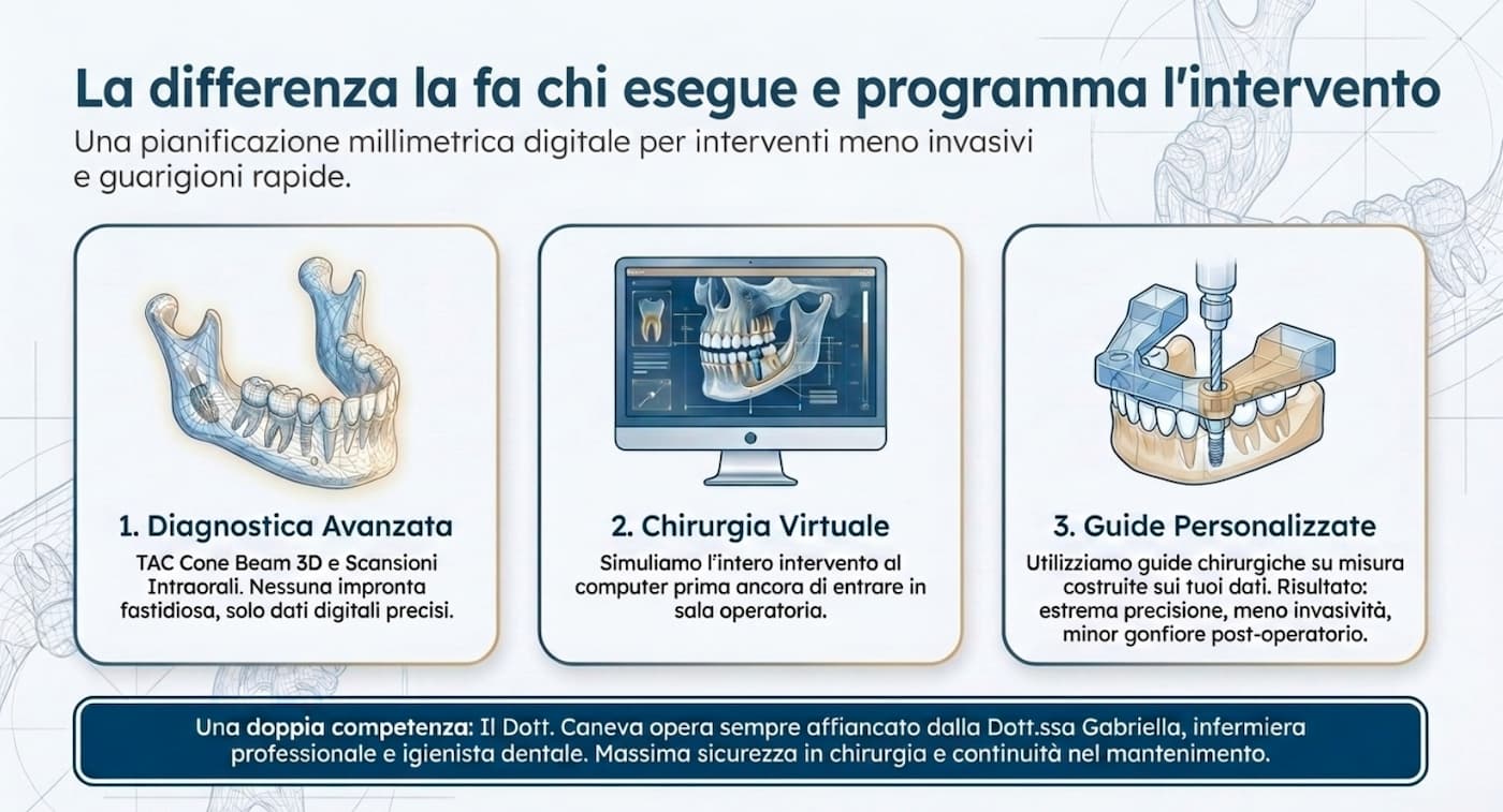 Diagnostica digitale avanzata per implantologia a Trieste: TAC cone beam, chirurgia virtuale e guide personalizzate